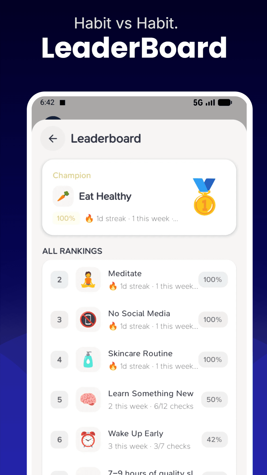 Weekly streak view and consistency heatmap in Habit First